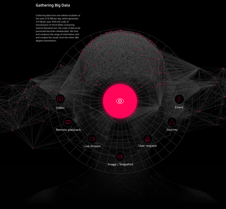 visiontrack